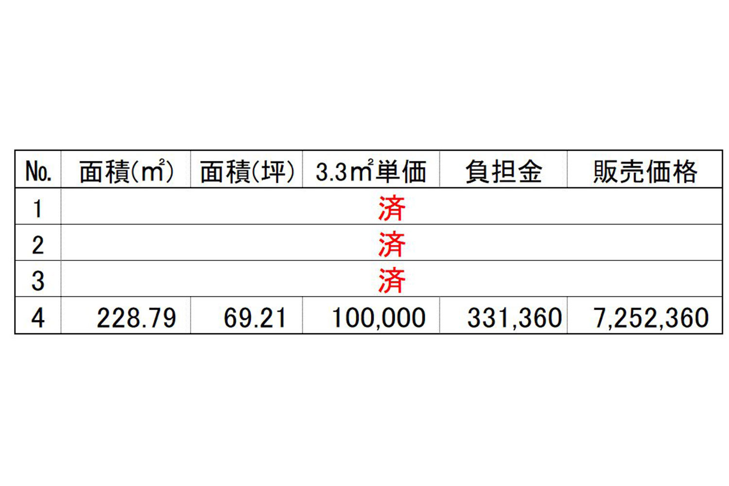 価格
