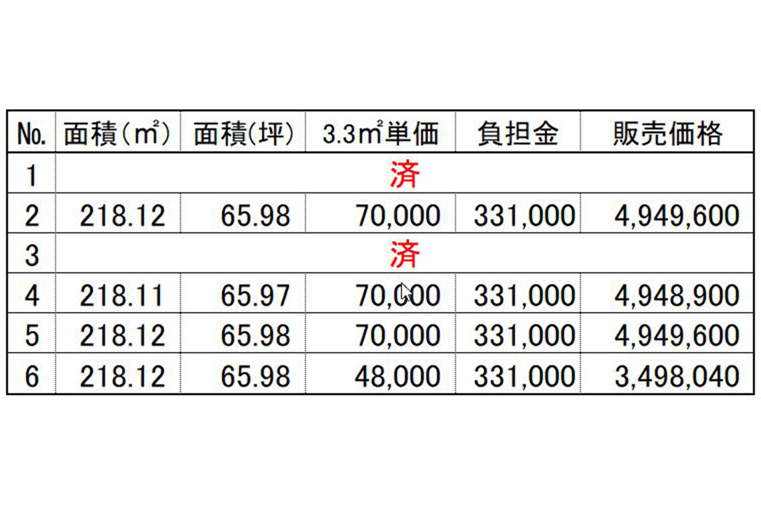 価格