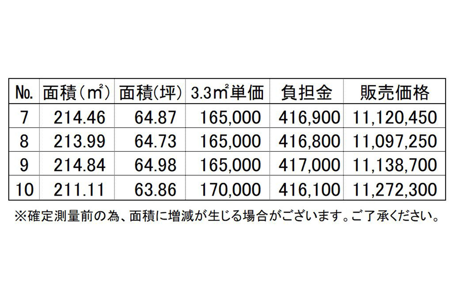 価格