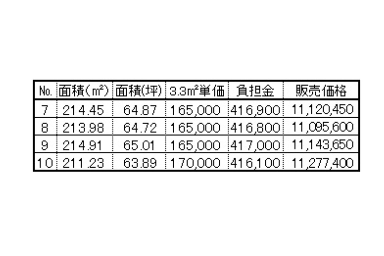 価格