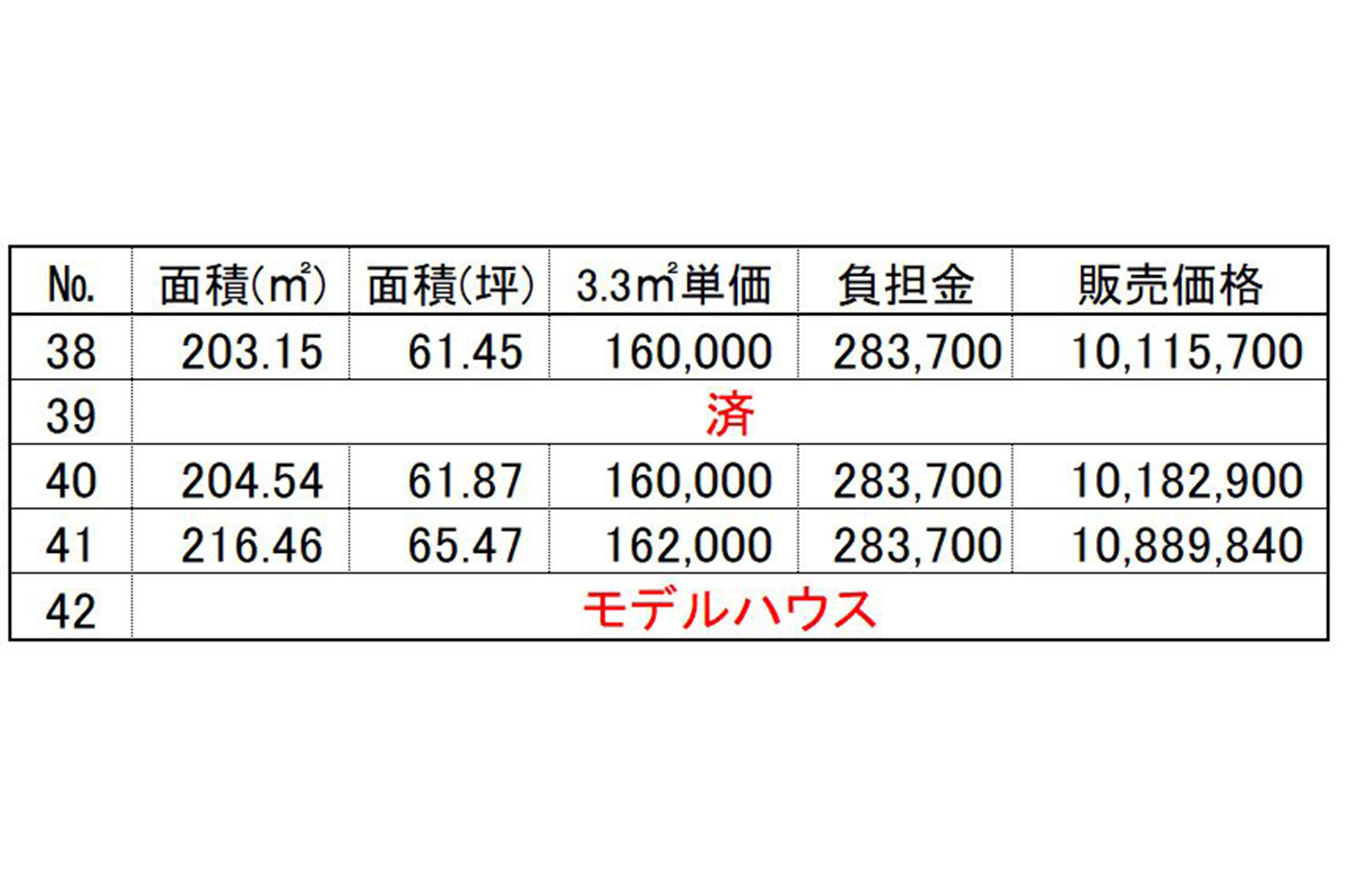 価格