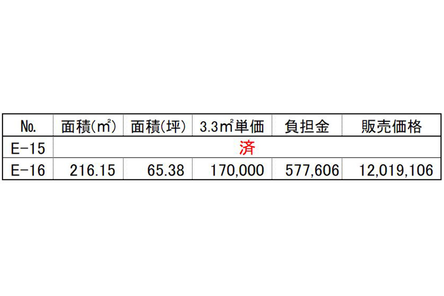 価格