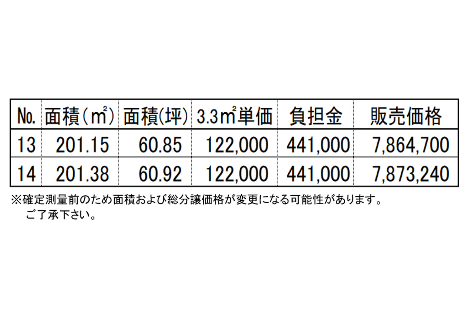 価格