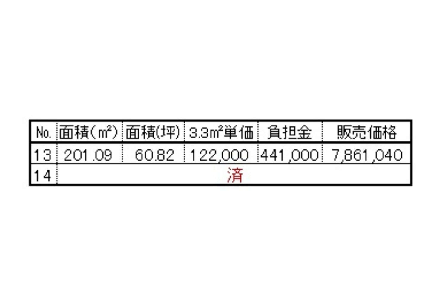 価格