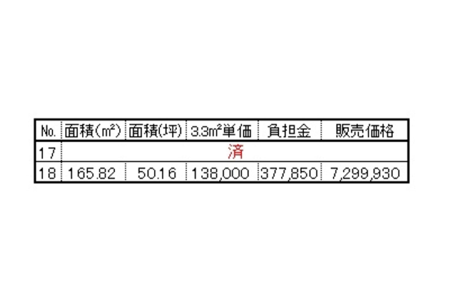 価格