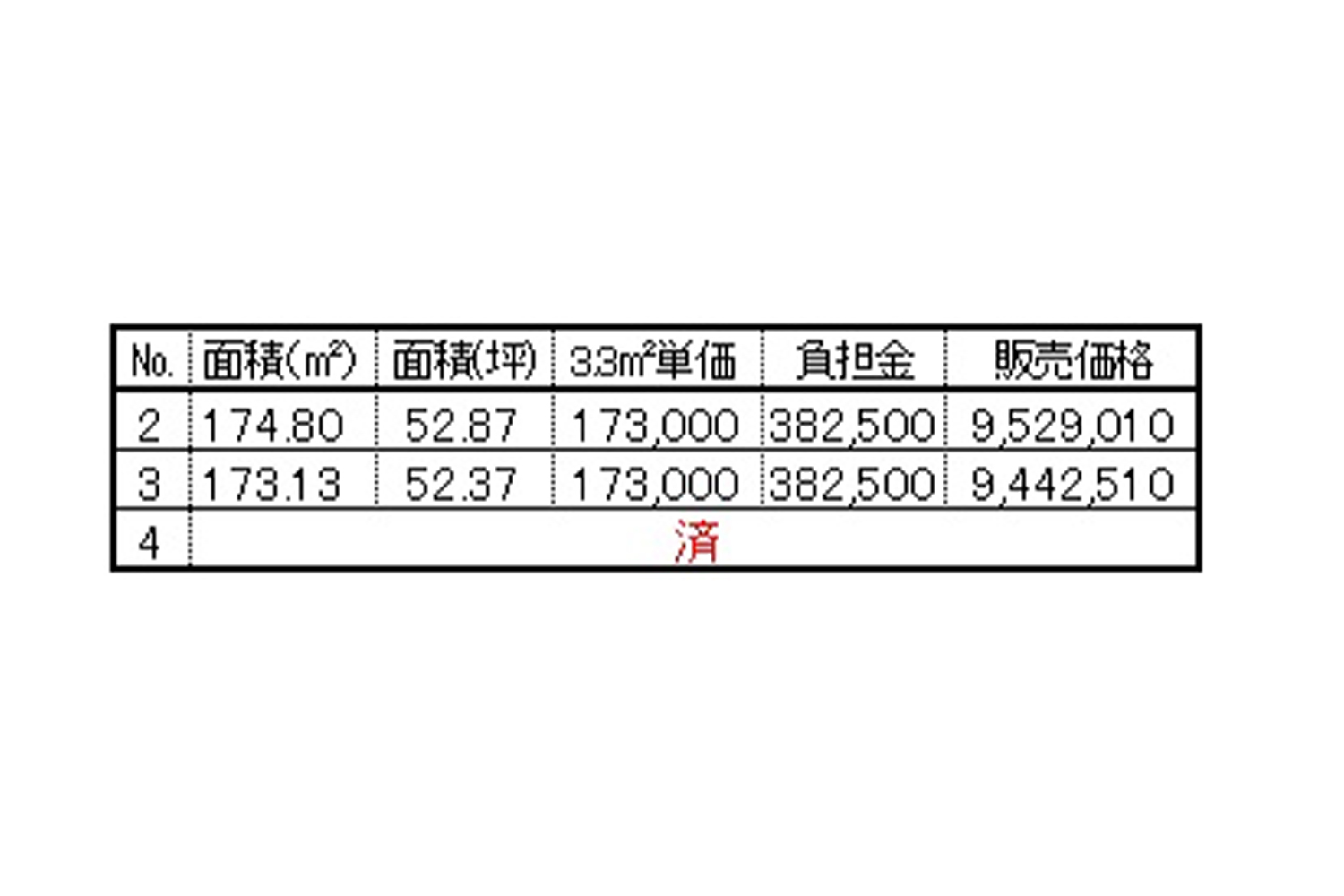 価格