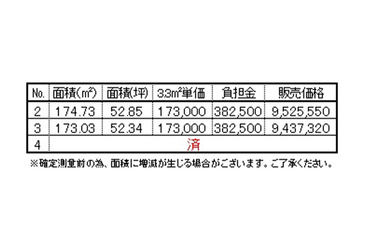 価格