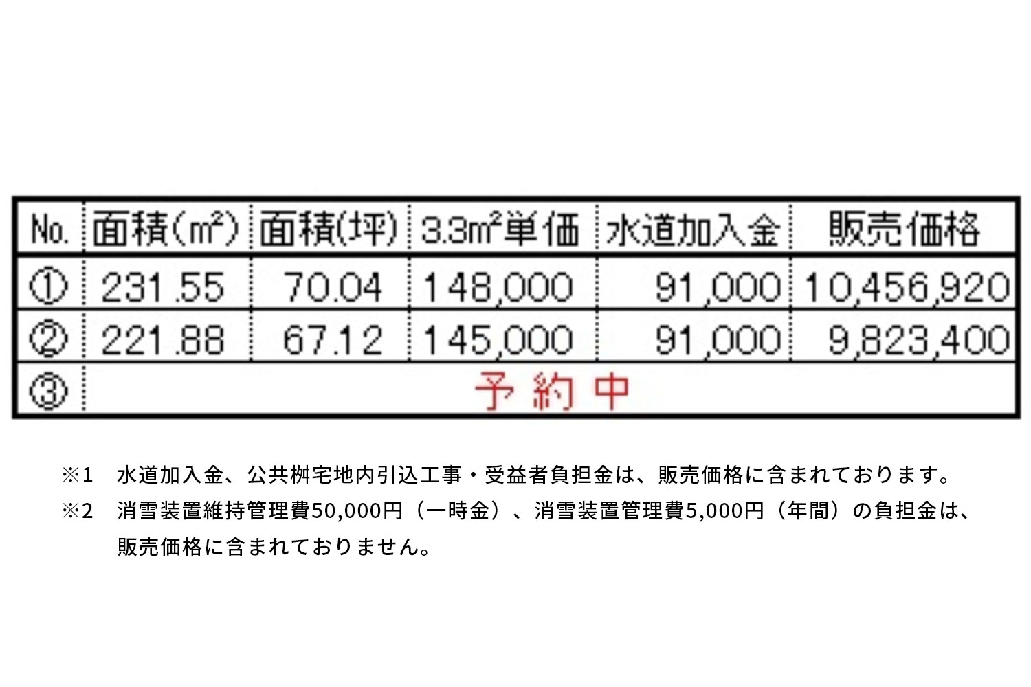価格