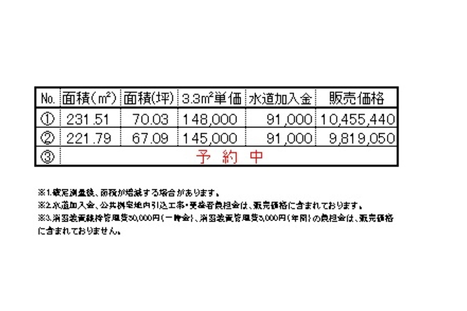 価格