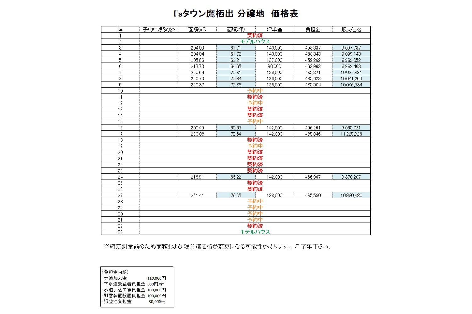 価格