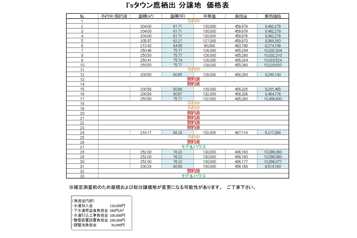 価格