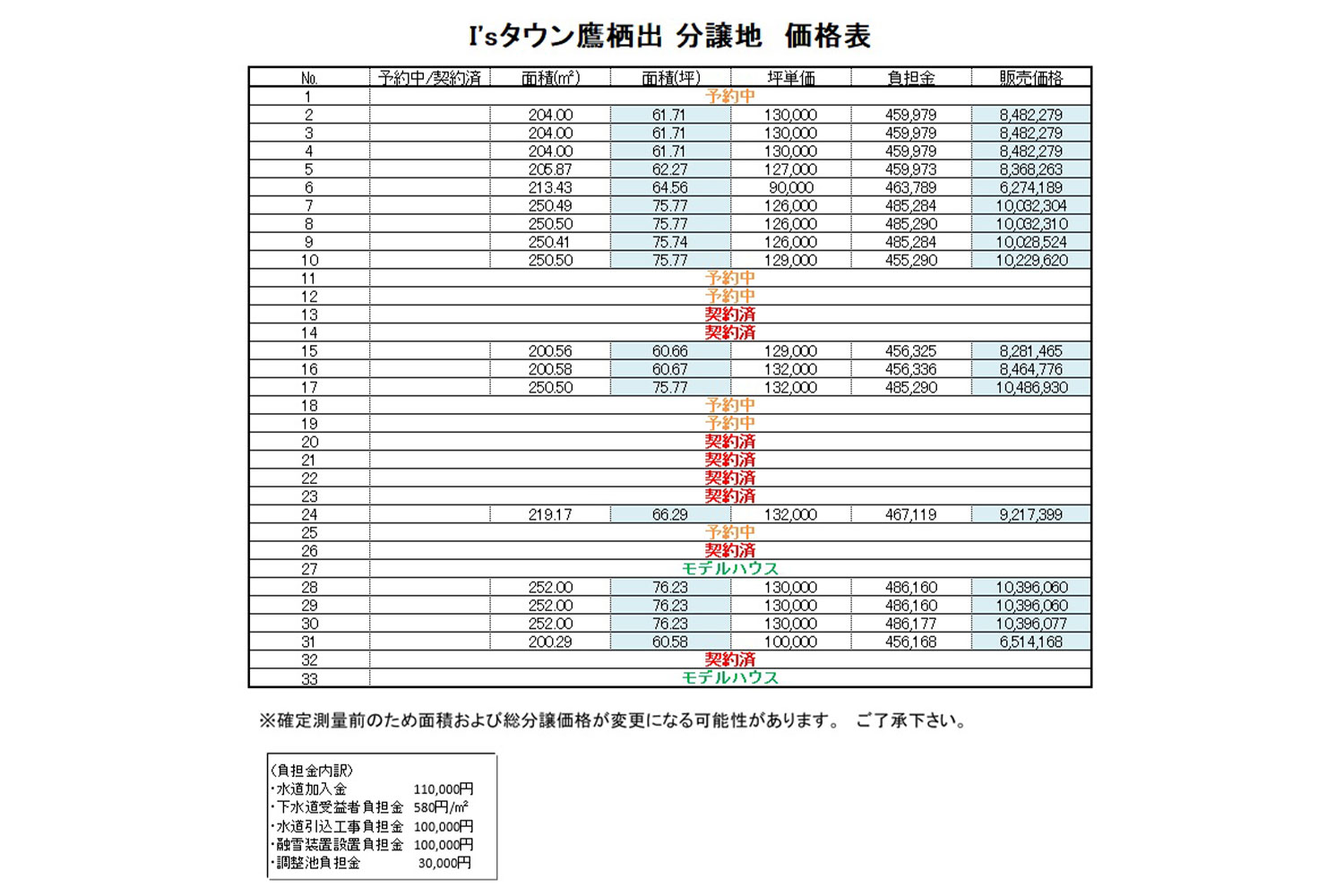 価格