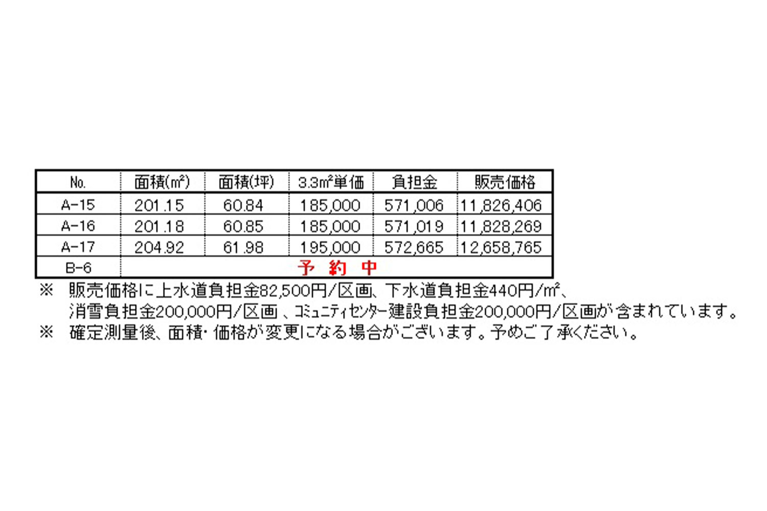 価格