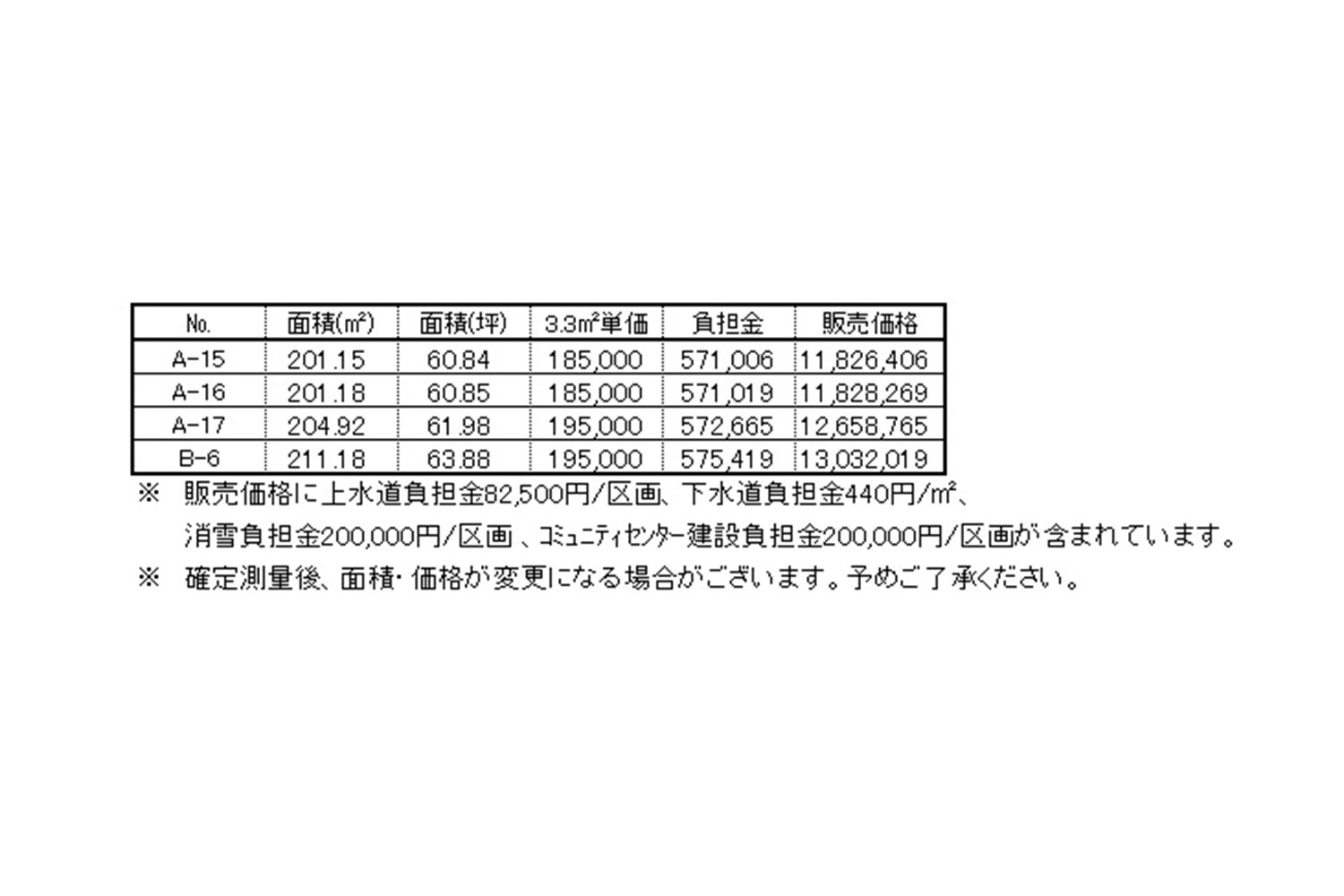 価格
